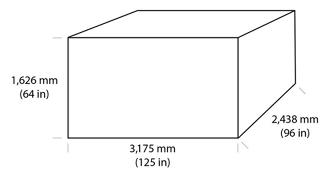 AMP / DMP / MMP / RMP